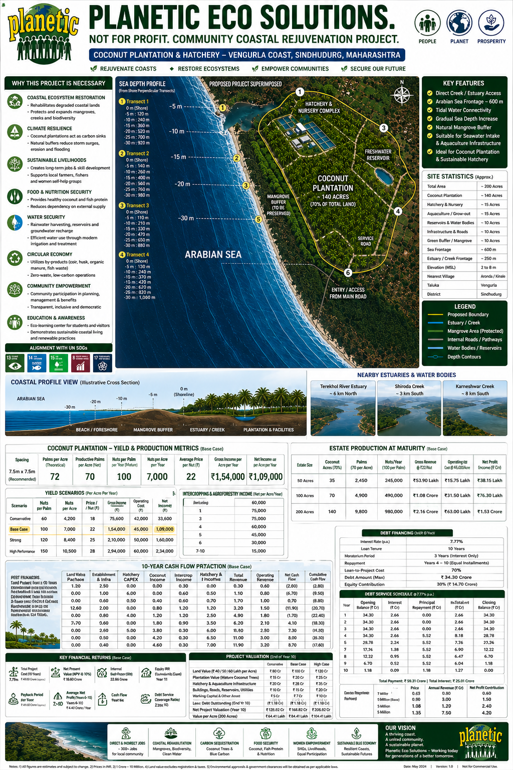 Planetic financial and impact infographic