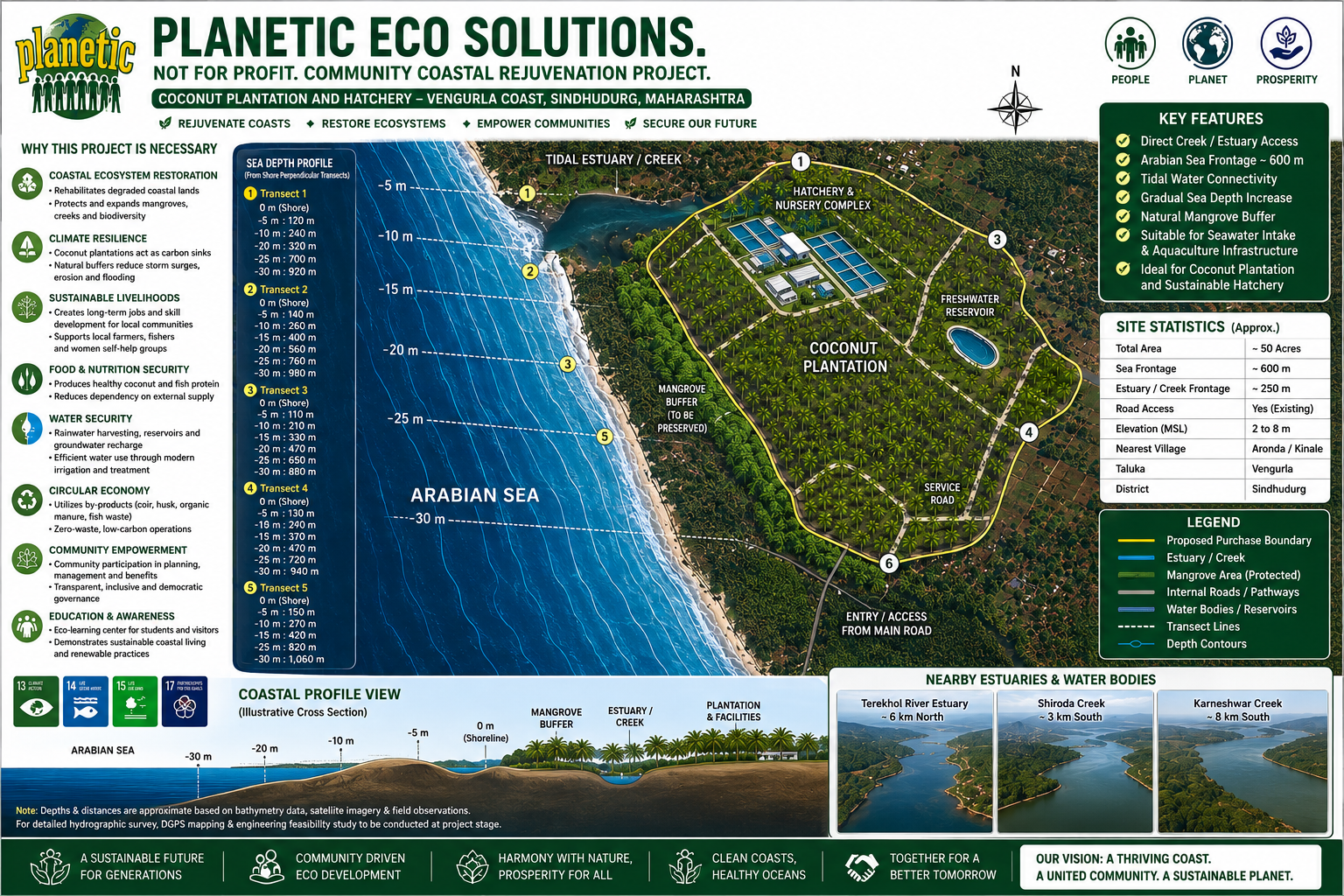 Planetic coastal rejuvenation masterplan concept